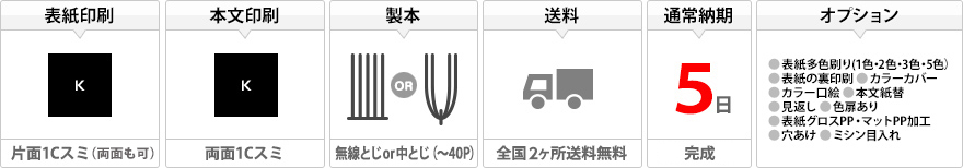 表紙印刷：片面1Cスミ(両面も可)、本文印刷：両面1Cスミ、製本：無線とじor中とじ(~40P)、送料：全国2ヶ所送料無料、通常納期：5日(完成)、オプション：表紙多色刷り(1色・2色・3色・5色)、表紙の裏印刷、カラーカバー、カラー口絵、本文紙替、見返し、色扉あり、表紙グロスPP・マットPP加工、穴あけ、ミシン目入れ