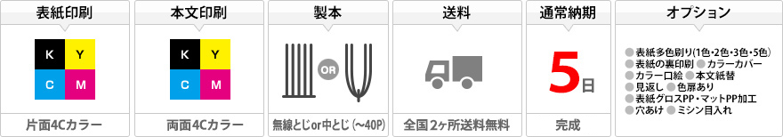 表紙印刷：片面4Cカラー、本文印刷：両面4Cカラー、製本：無線とじor中とじ(~40P)、送料：全国2ヶ所送料無料、通常納期：5日(完成)、オプション：表紙多色刷り(1色・2色・3色・5色)、表紙の裏印刷、カラーカバー、カラー口絵、本文紙替、見返し、色扉あり、表紙グロスPP・マットPP加工、穴あけ、ミシン目入れ