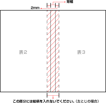 イメージ：背幅＋左右2mmの部分には絵柄を入れないでください。（左とじの場合）