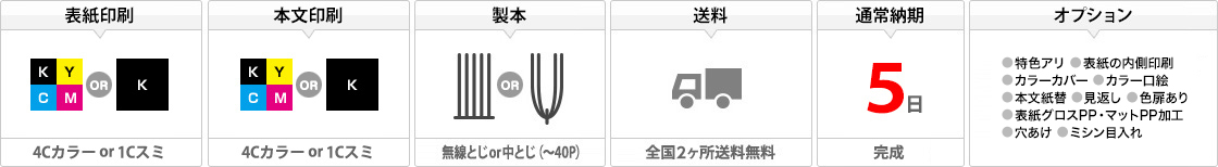 表紙印刷：4Cカラーor1Cスミ、本文印刷：4Cカラーor1Cスミ、製本：無線とじorん中とじ(〜40P)、送料：全国2ヶ所送料無料、通常納期：5日完成、オプション：表紙多色刷り（1色・2色・3色・5色）、表紙の裏印刷、カラーカバー、カラー口絵、本文紙替、見返し、色扉あり、表紙グロスPP・マットPP加工、穴あけ、ミシン目入れ